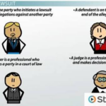 Lawsuit Process Explained in Simple Words